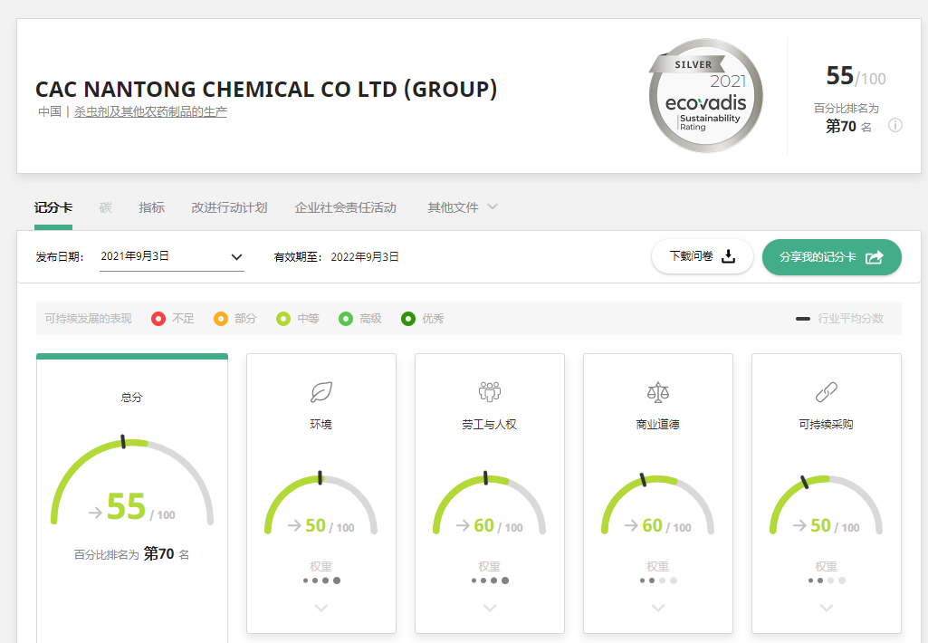 EcoVadis评估67318.顶级游戏再获优异成就，，，，，，，，摘取银牌！
